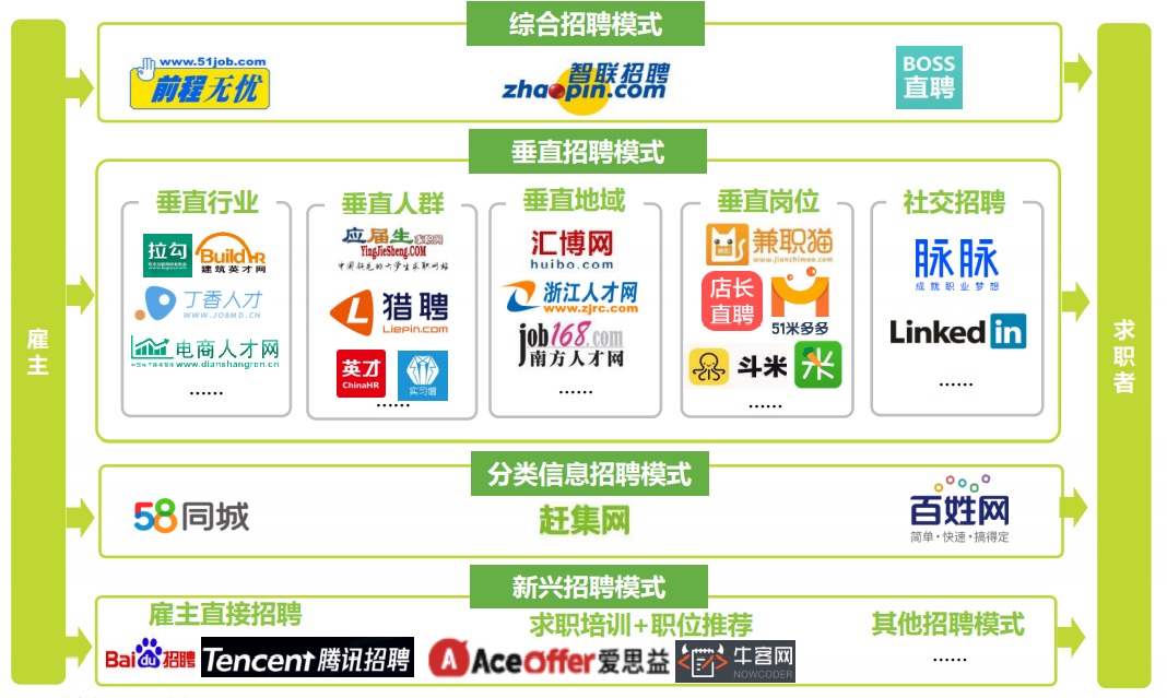 实习僧、应届生求职、拉勾网（APP）