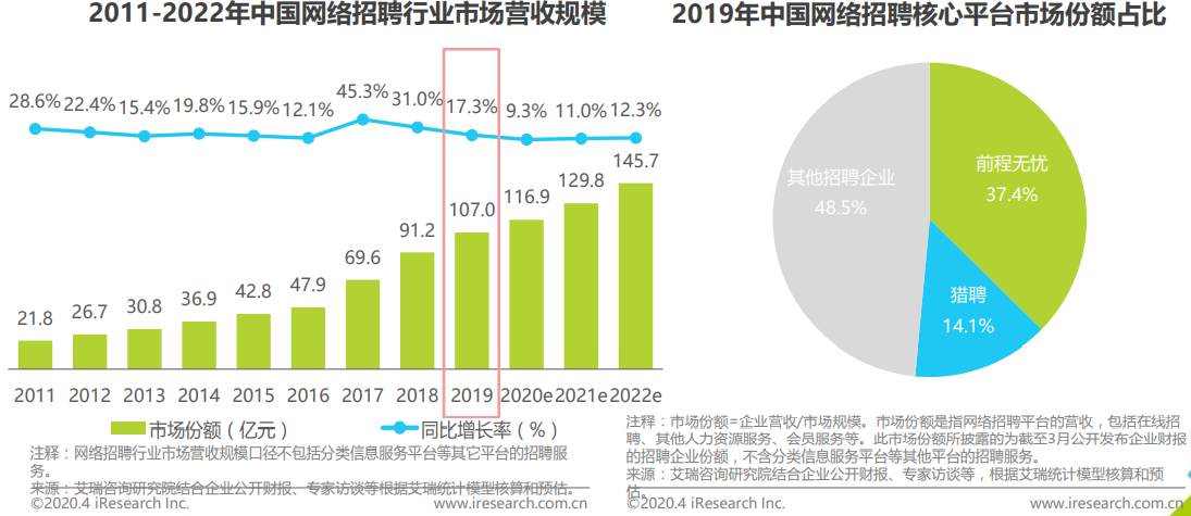 实习僧、应届生求职、拉勾网（APP）