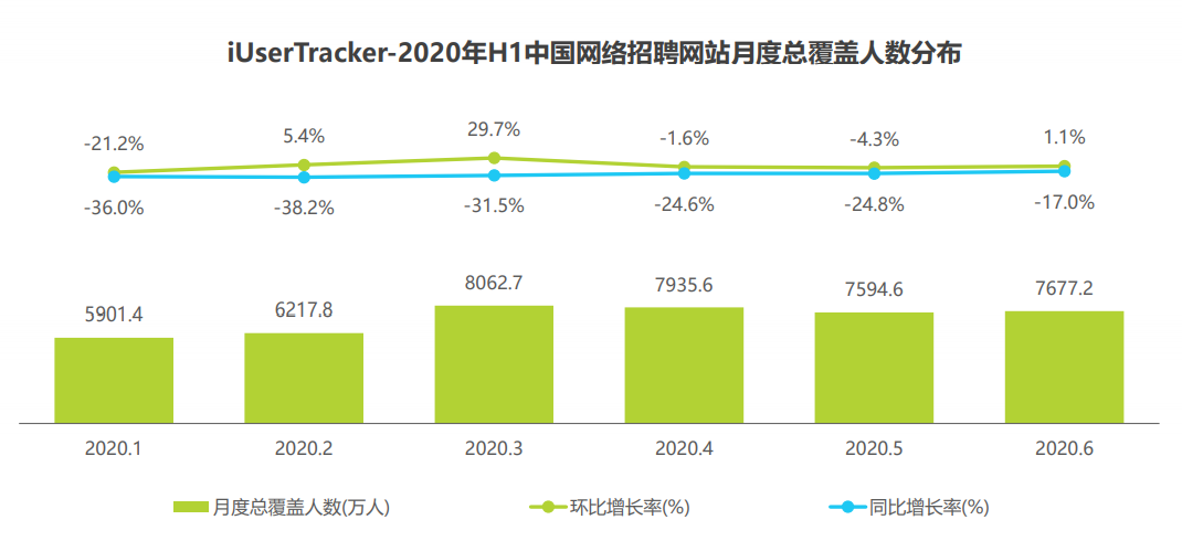实习僧、应届生求职、拉勾网（APP）