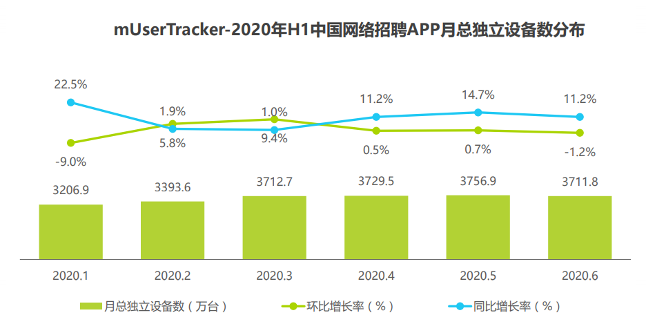 实习僧、应届生求职、拉勾网（APP）