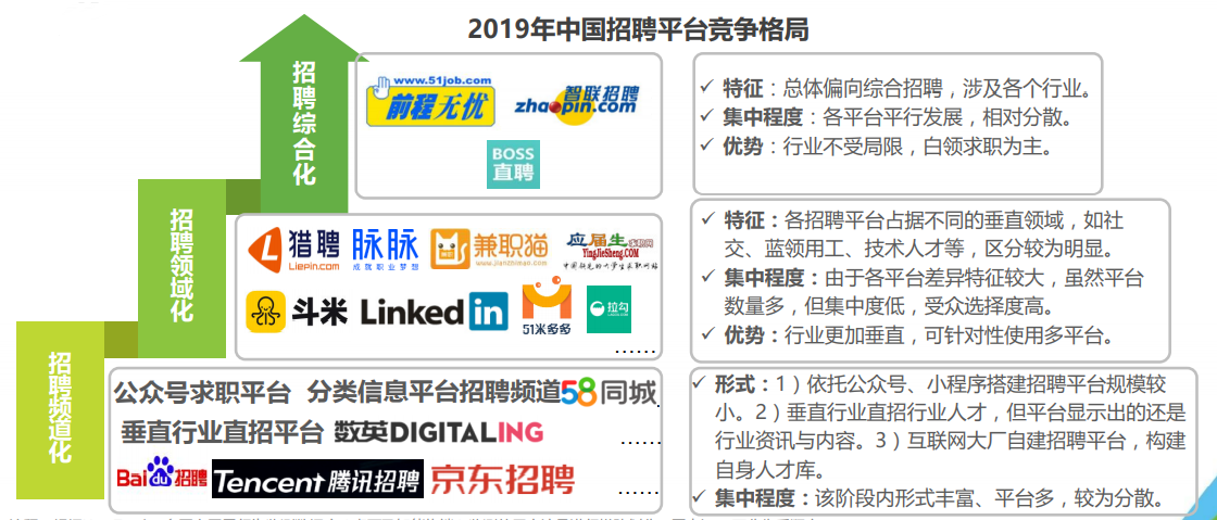 实习僧、应届生求职、拉勾网（APP）
