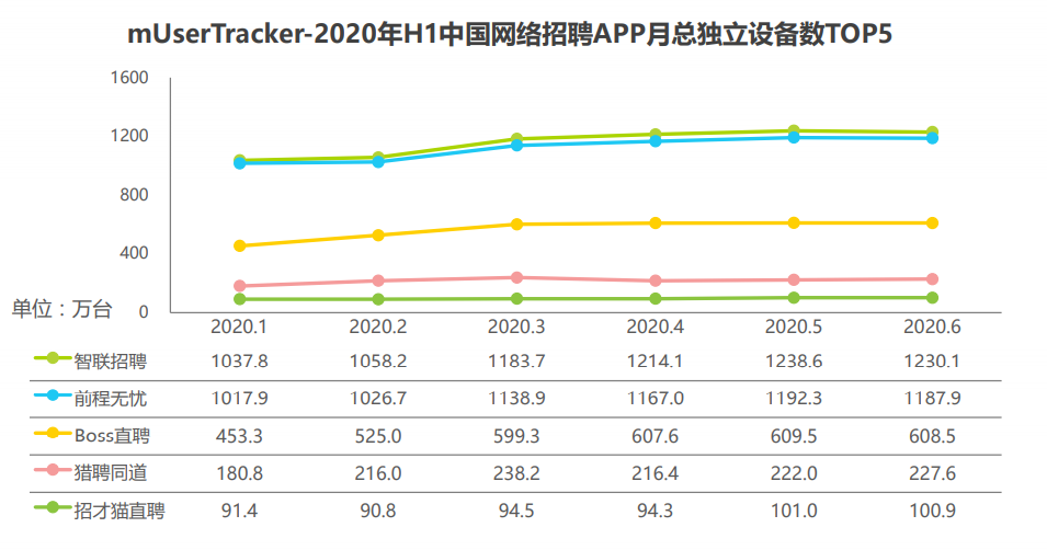 实习僧、应届生求职、拉勾网（APP）