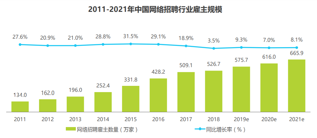 实习僧、应届生求职、拉勾网（APP）