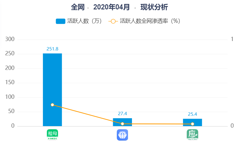 实习僧、应届生求职、拉勾网(APP)