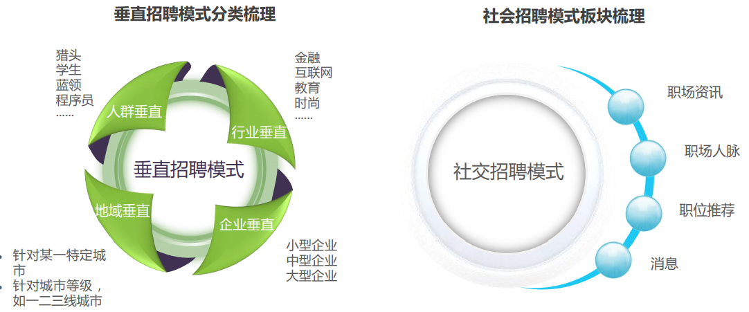 实习僧、应届生求职、拉勾网（APP）