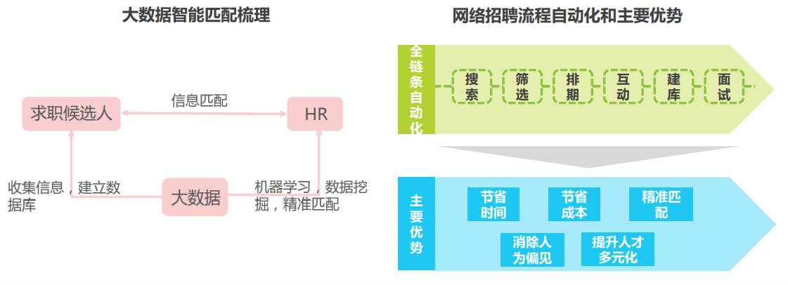 实习僧、应届生求职、拉勾网（APP）
