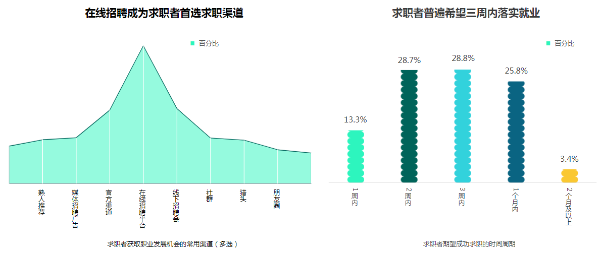 实习僧、应届生求职、拉勾网(APP)