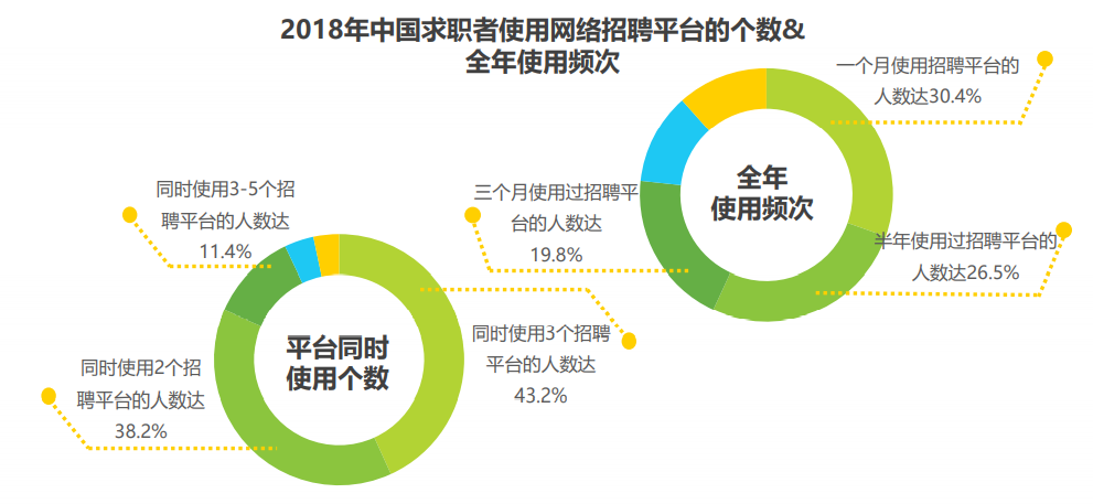 实习僧、应届生求职、拉勾网(APP)