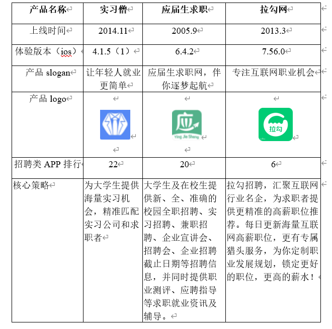 实习僧、应届生求职、拉勾网(APP)