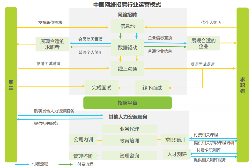 实习僧、应届生求职、拉勾网(APP)
