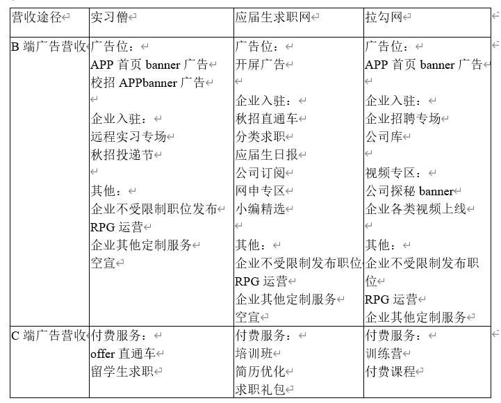 实习僧、应届生求职、拉勾网(APP)