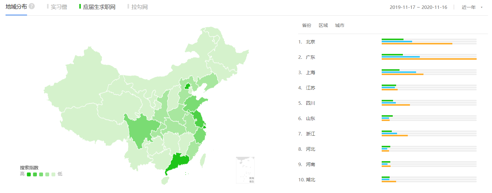 实习僧、应届生求职、拉勾网(APP)