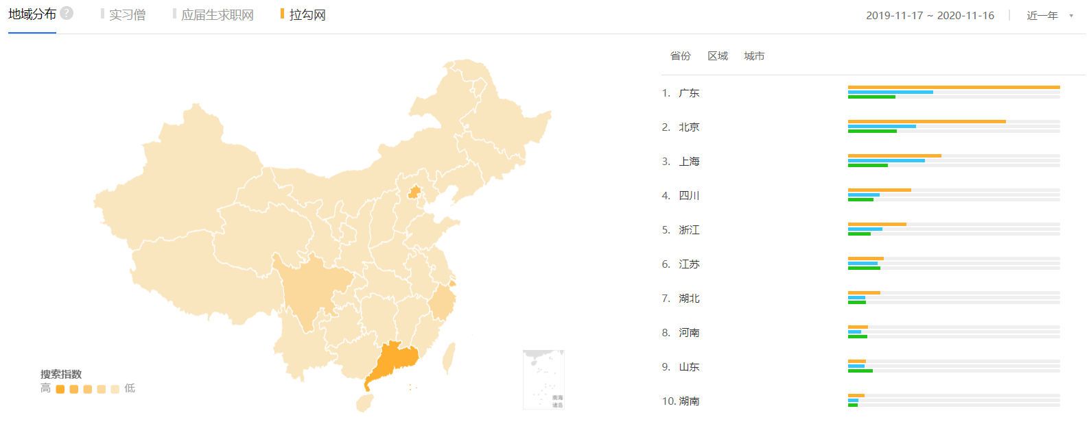 实习僧、应届生求职、拉勾网(APP)