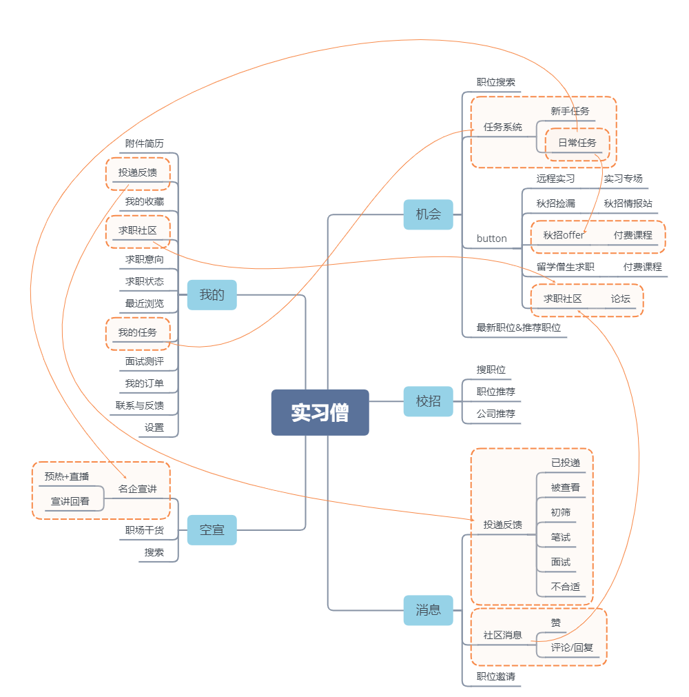 实习僧、应届生求职、拉勾网(APP)