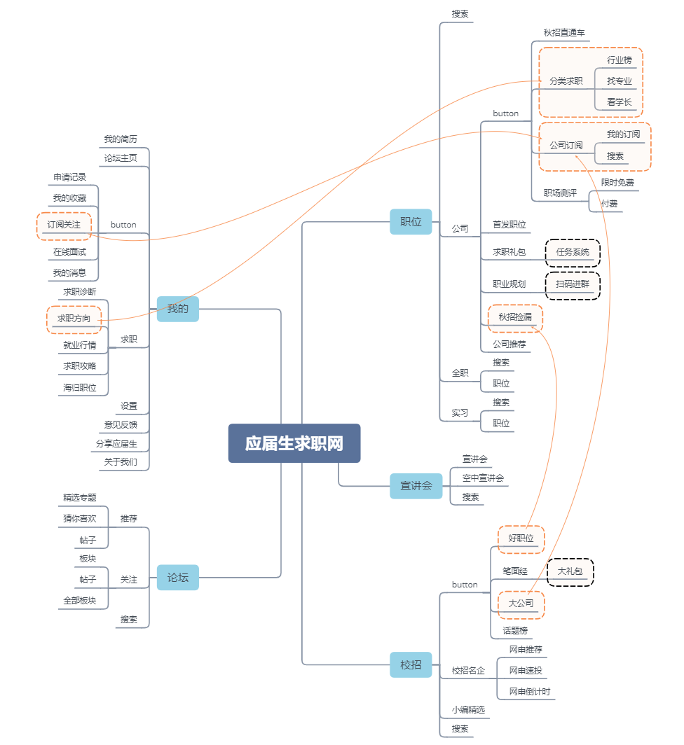 实习僧、应届生求职、拉勾网(APP)