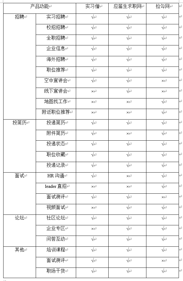 实习僧、应届生求职、拉勾网(APP)