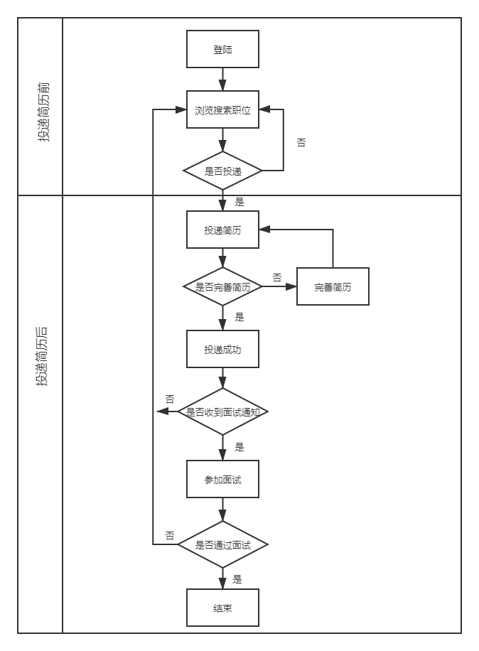 实习僧、应届生求职、拉勾网(APP)