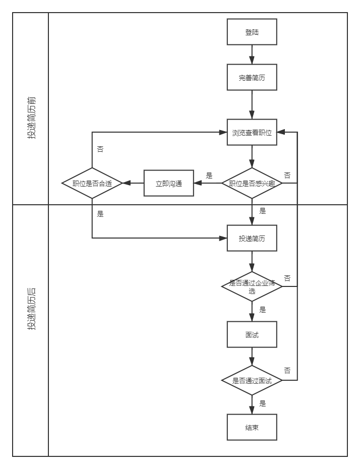 实习僧、应届生求职、拉勾网(APP)