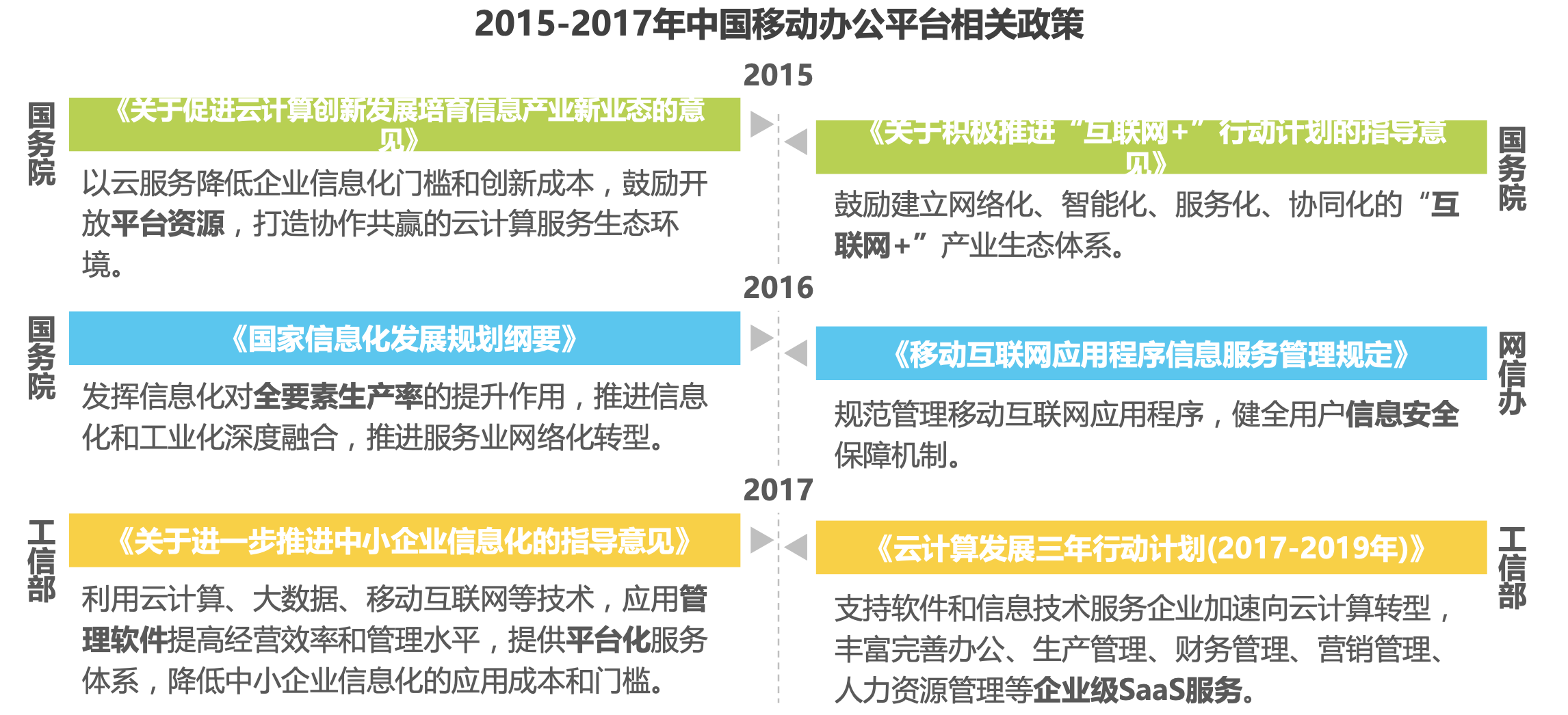 Teambition产品体验报告