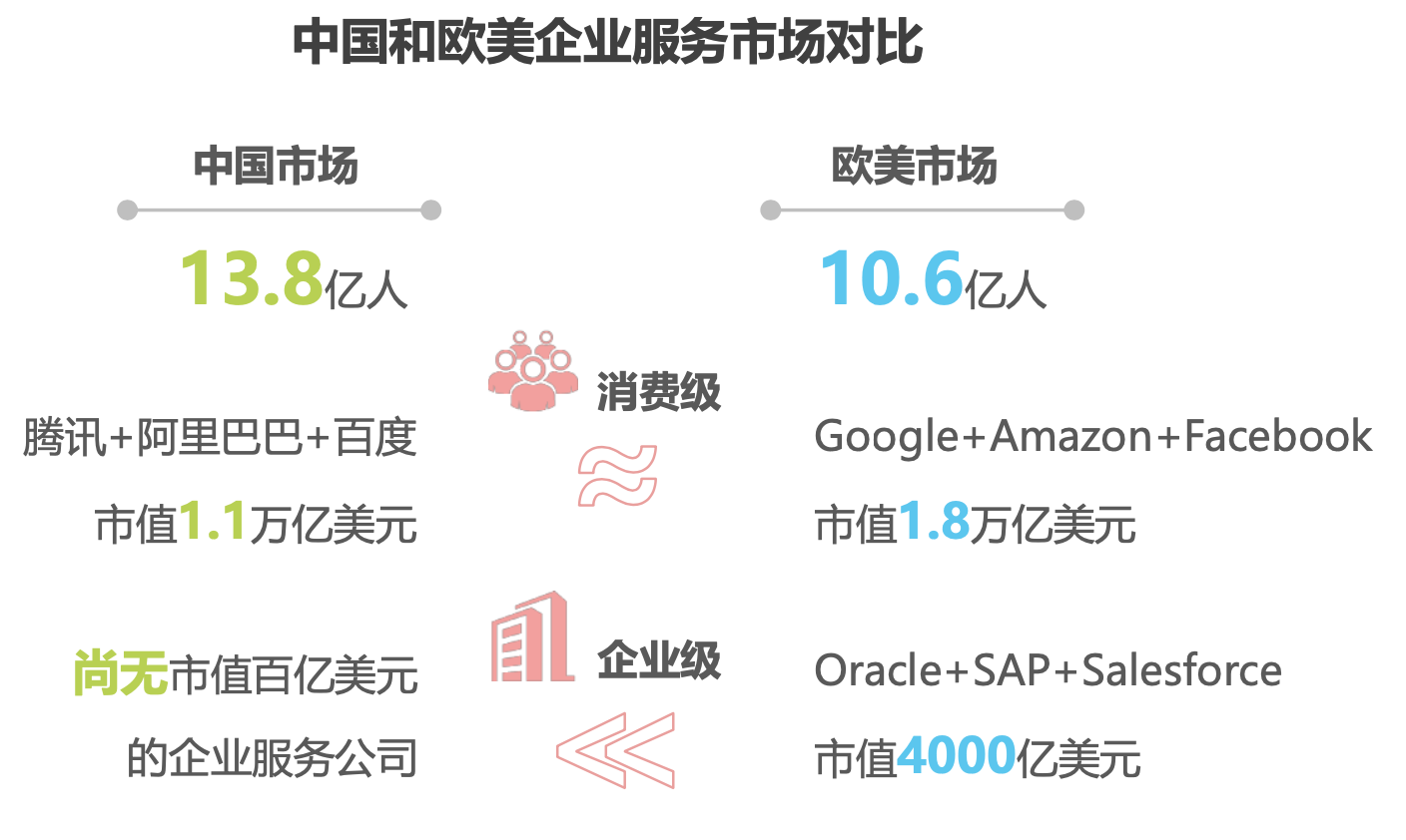 Teambition产品体验报告
