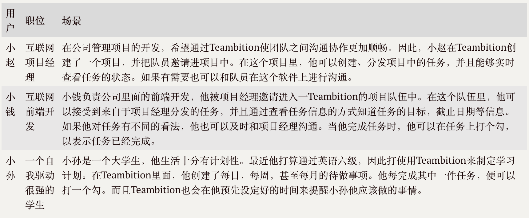 Teambition产品体验报告