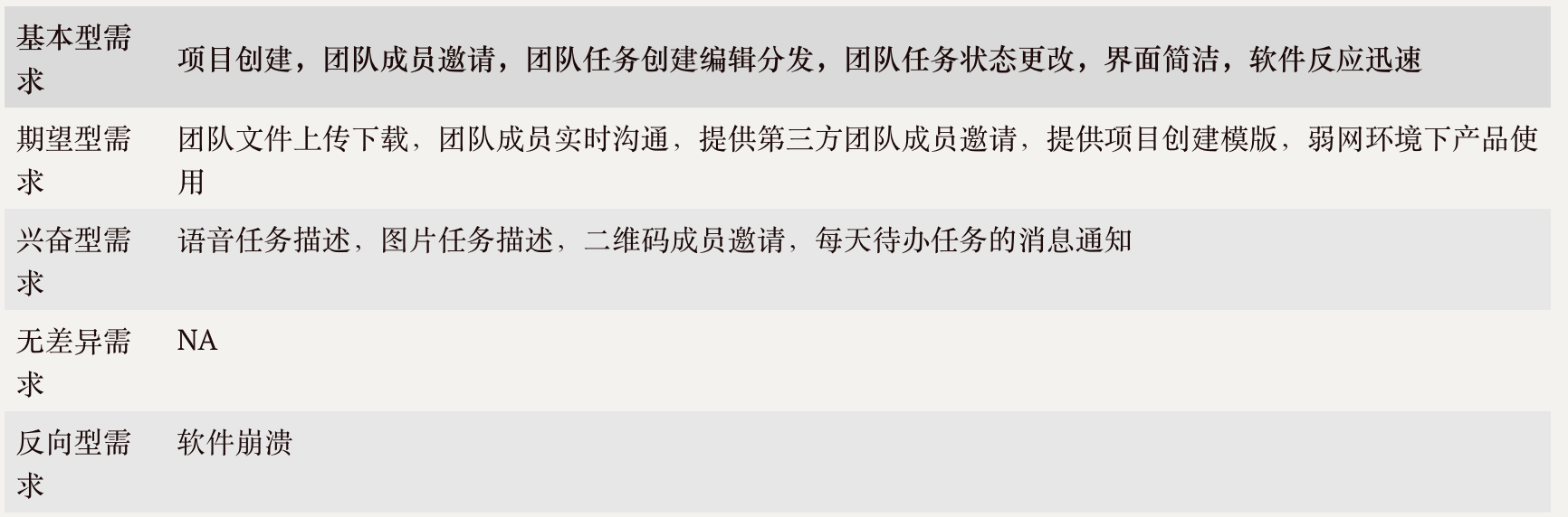 Teambition产品体验报告