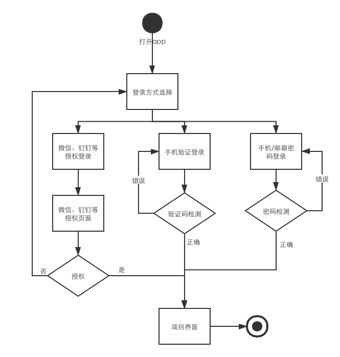Teambition产品体验报告