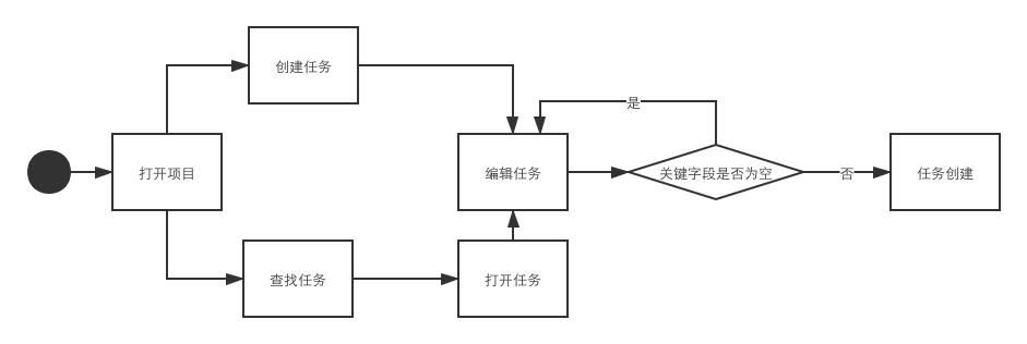 Teambition产品体验报告