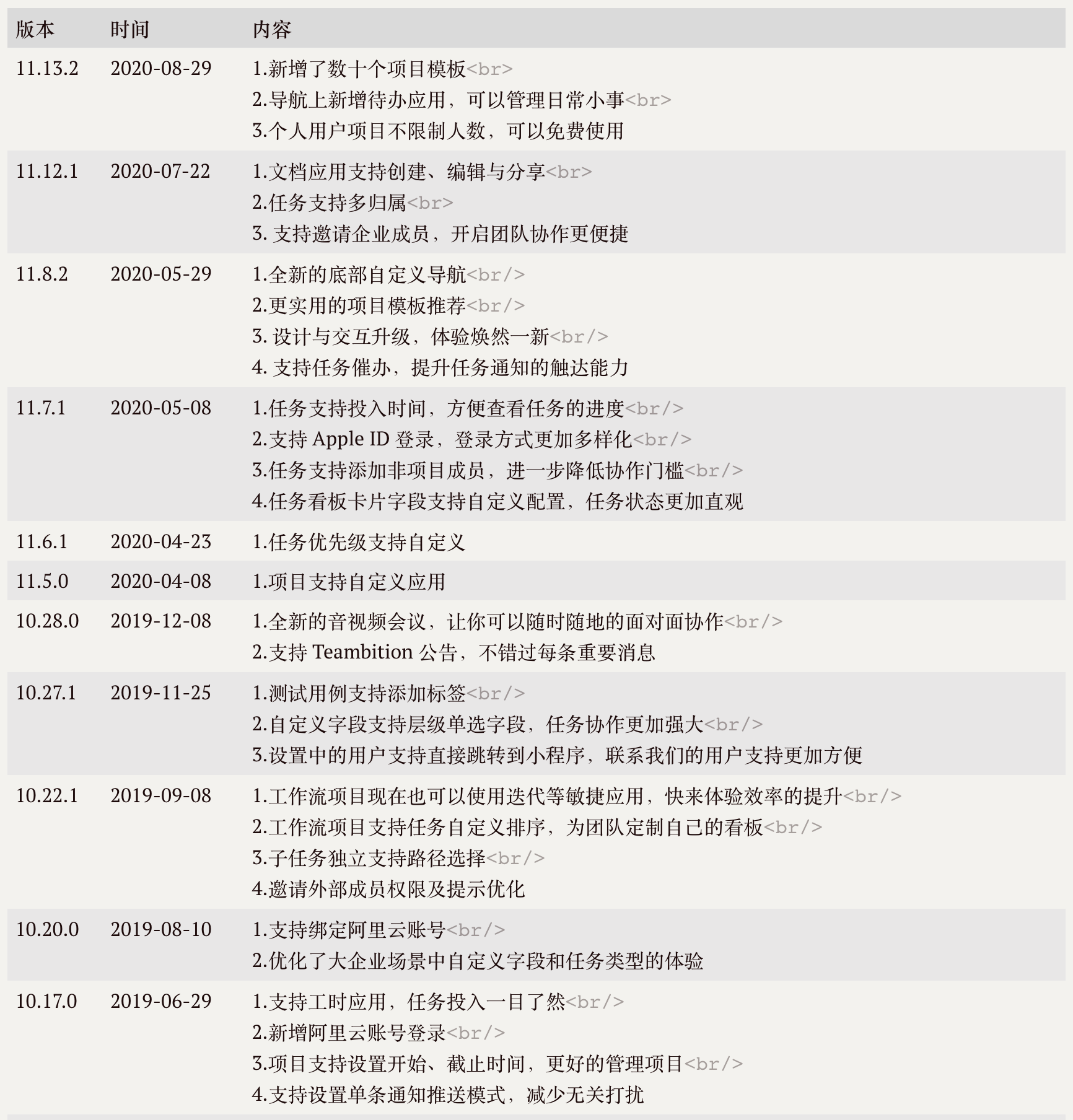 Teambition产品体验报告