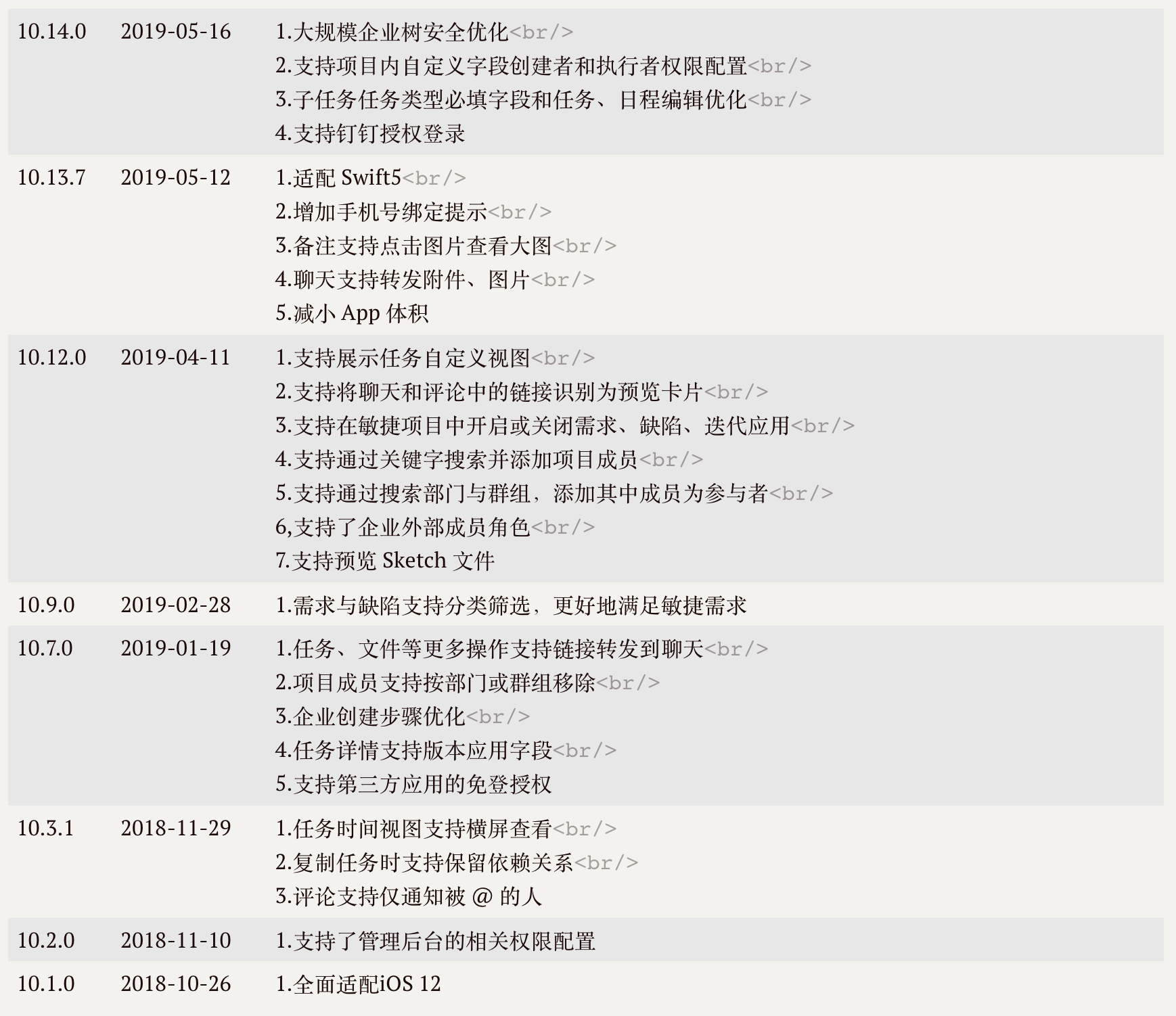 Teambition产品体验报告